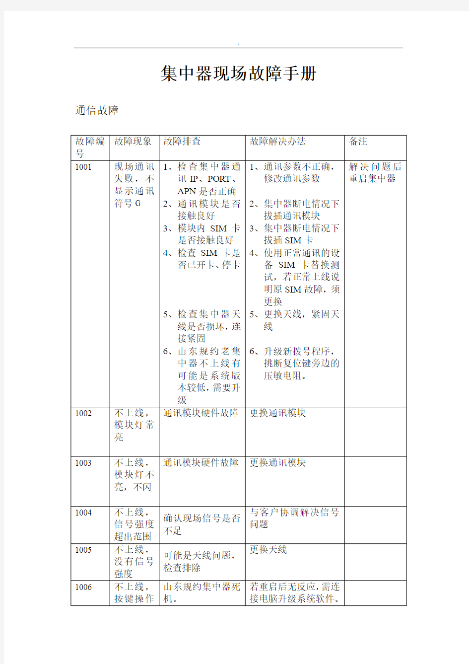 集中器现场问题手册