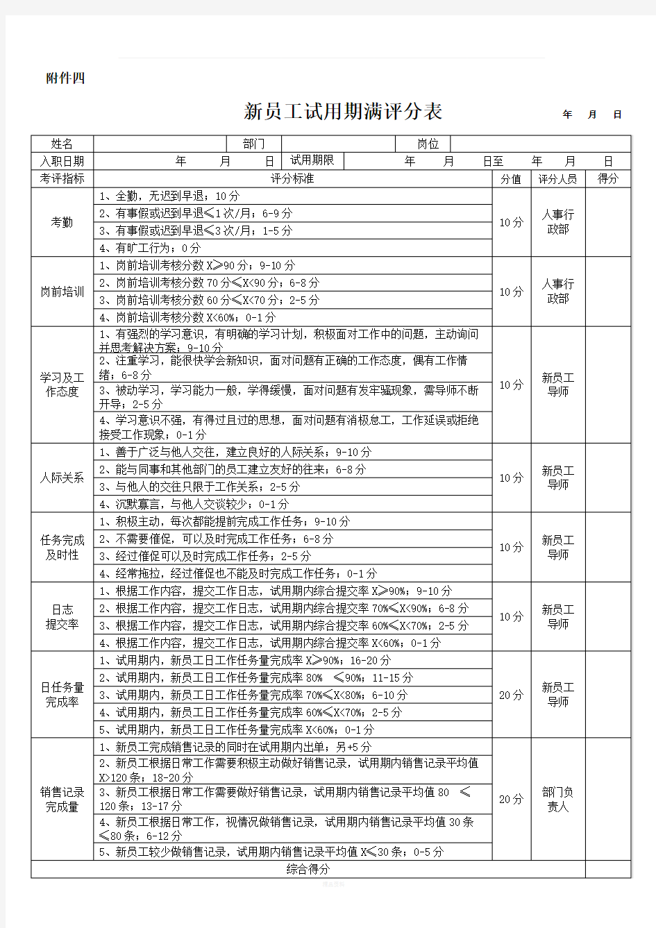 新员工试用期考核评分表