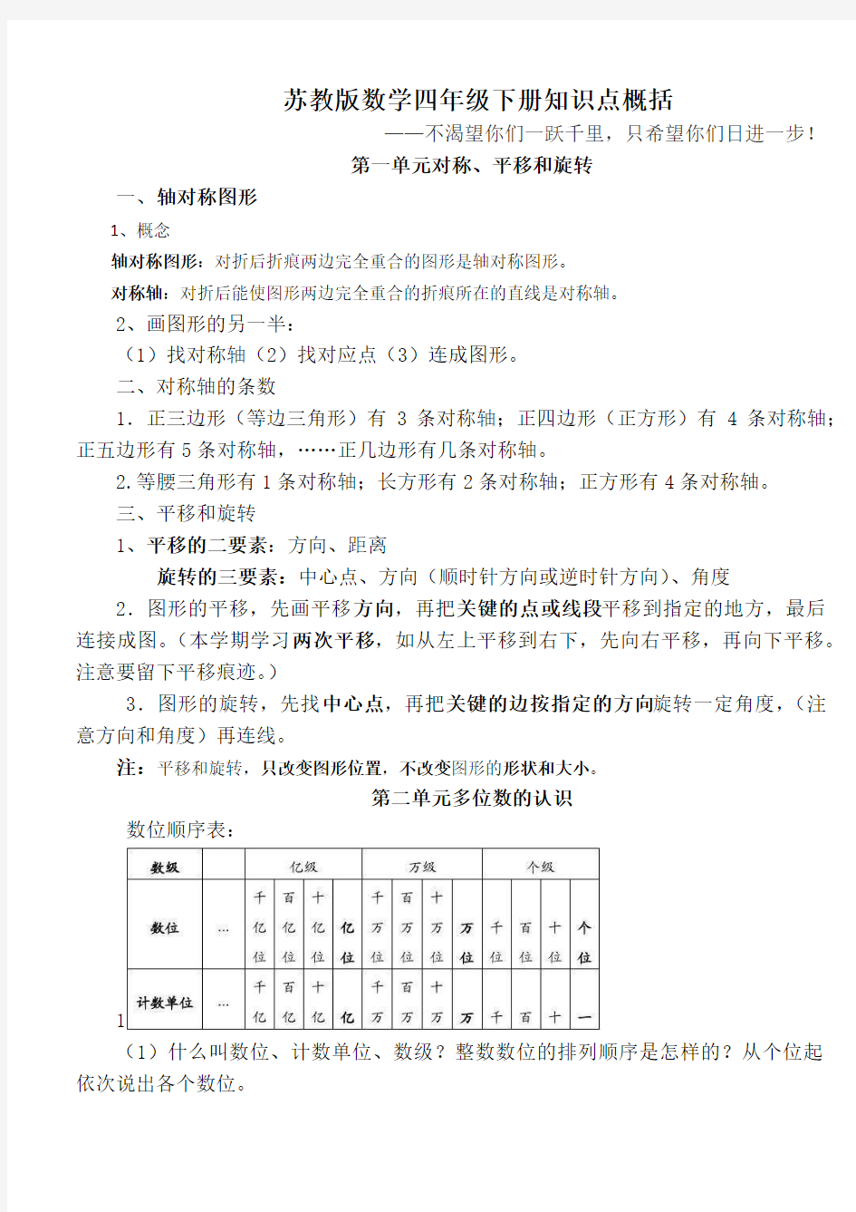 2018最新苏教版小学数学四年级下知识点汇总