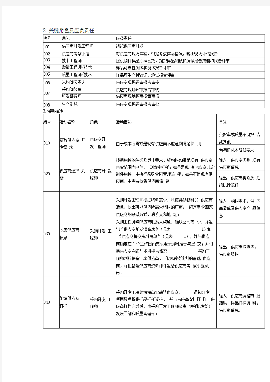 新供应商开发流程