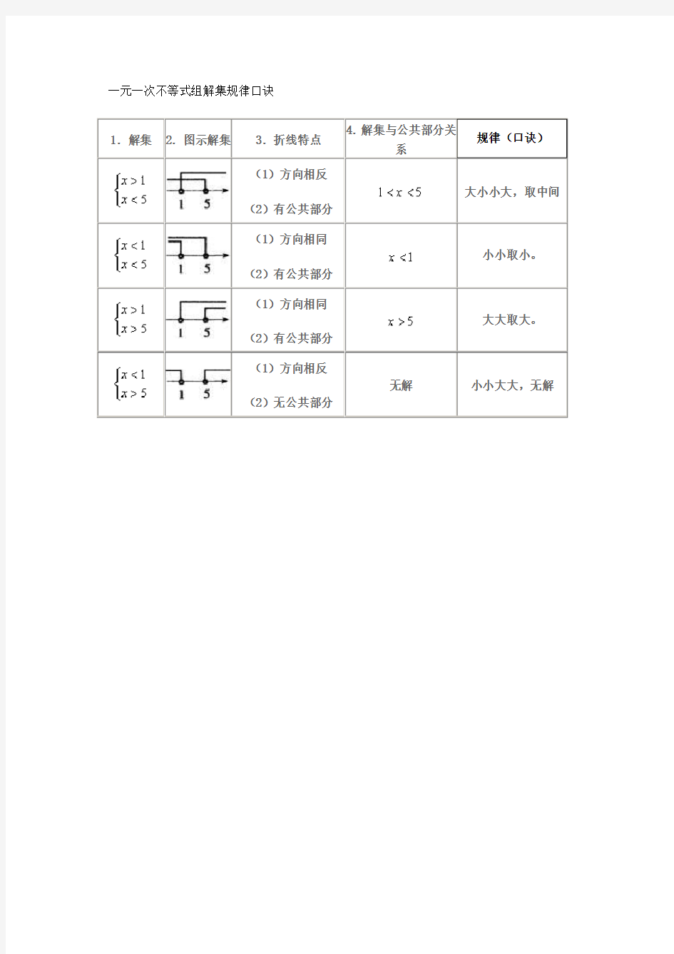 一元一次不等式组解集规律(口诀)