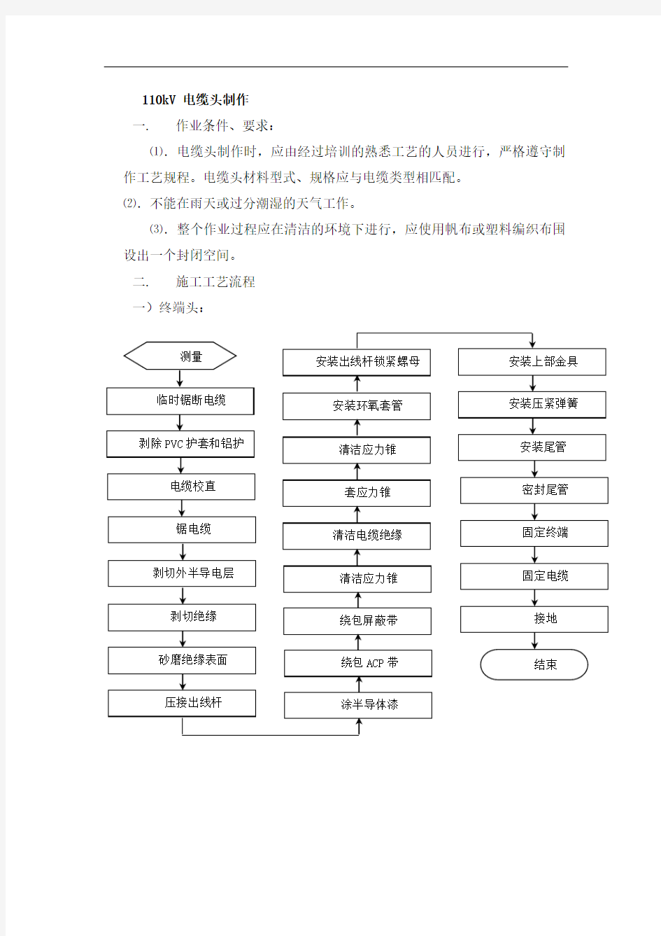 10kV高压电缆头制作技术总结