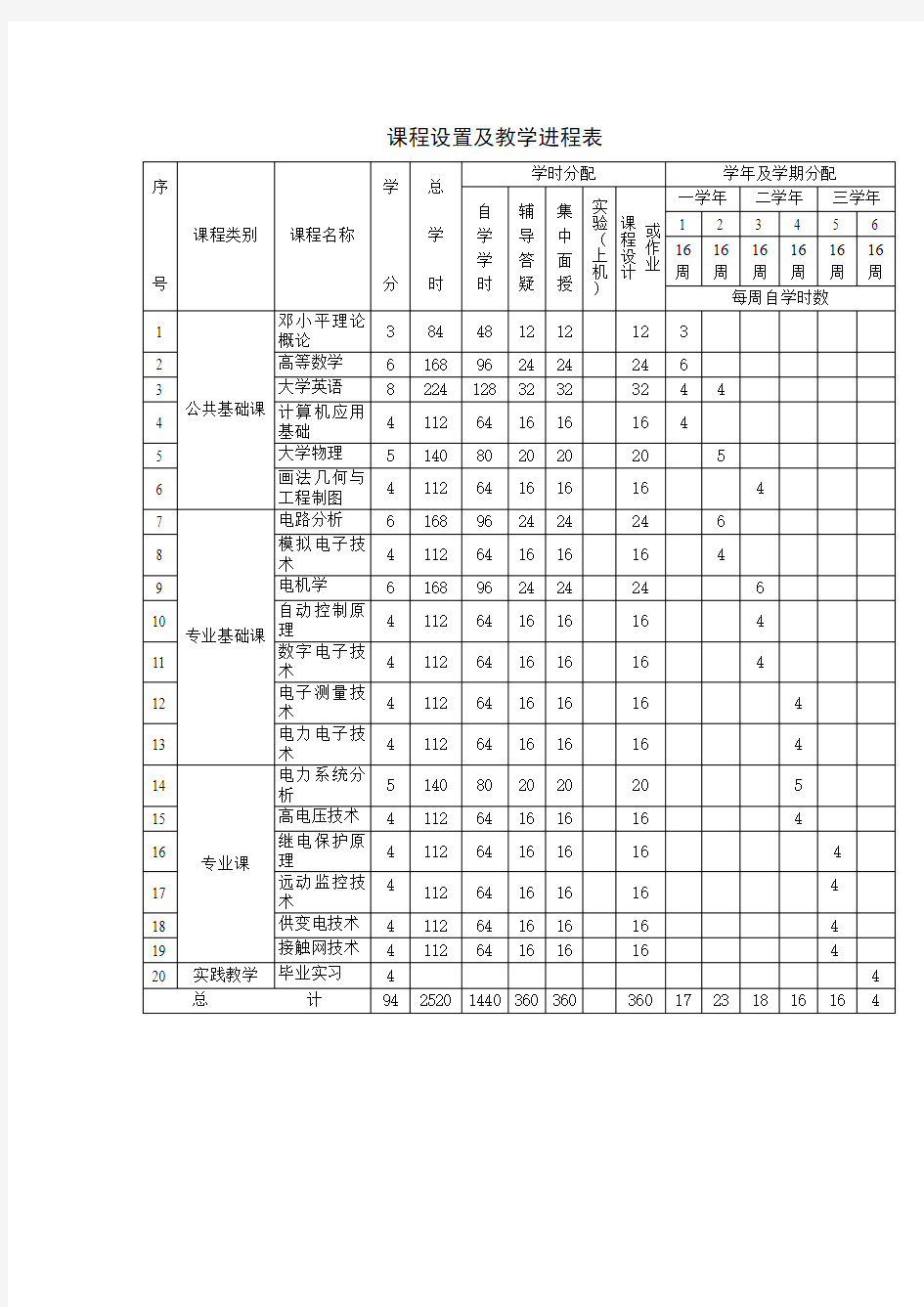 成人高等学历教育函授培养计划