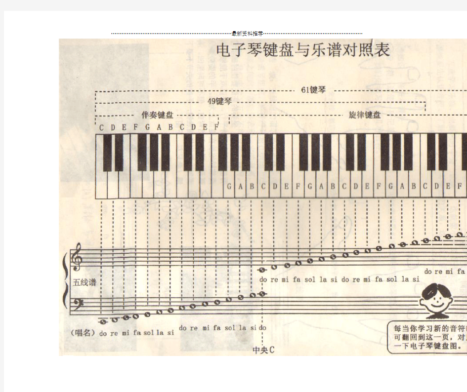 电子琴键盘与乐谱对照表精编版