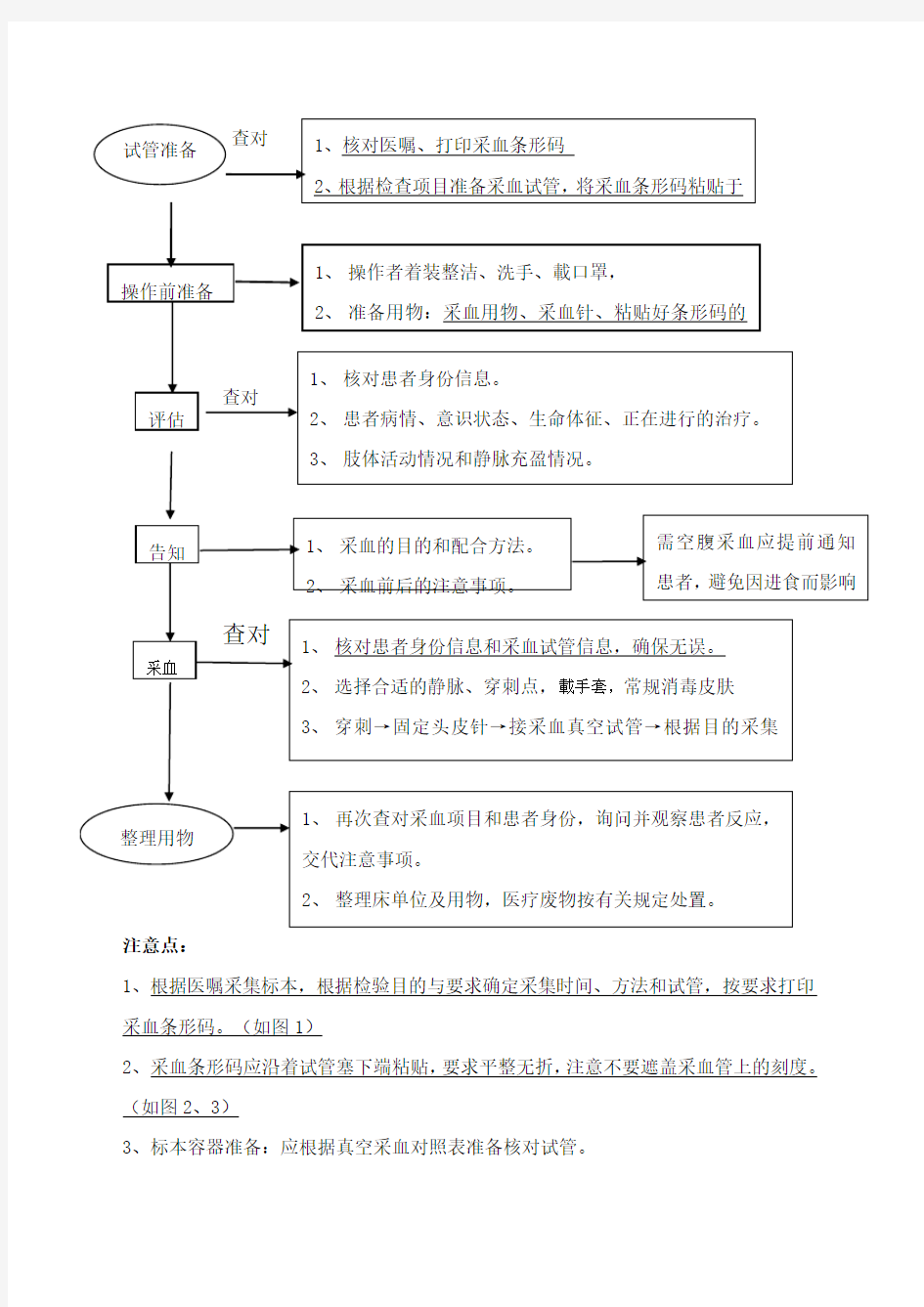 血液标本采集流程