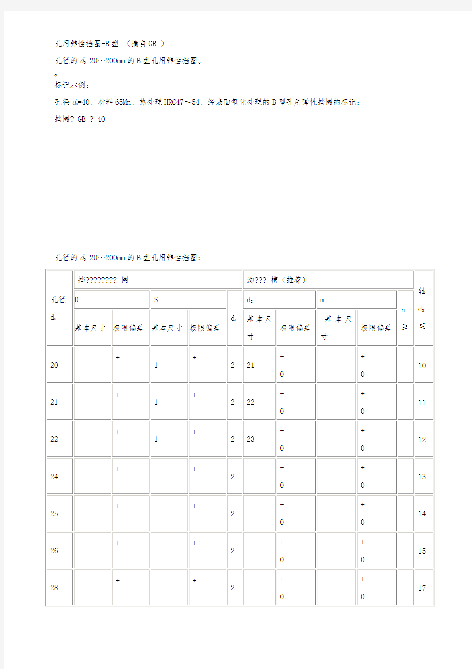 孔用弹性挡圈B型(GB-893.2-86)