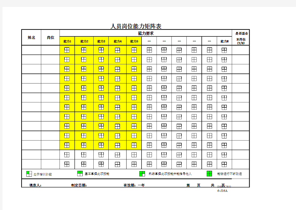 (完整版)人员岗位能力矩阵表