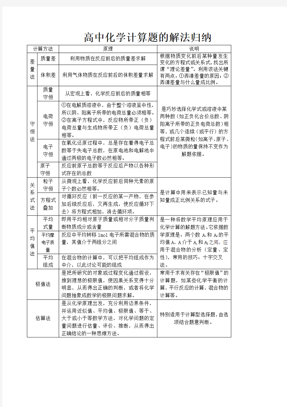 (推荐)高一化学计算题专题(学生)