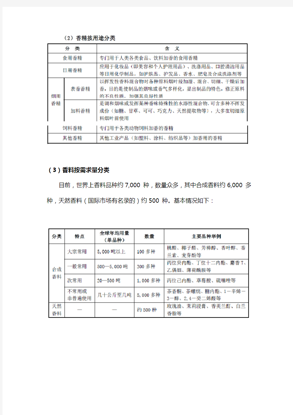 中国香料香精行业研究-行业发展概况