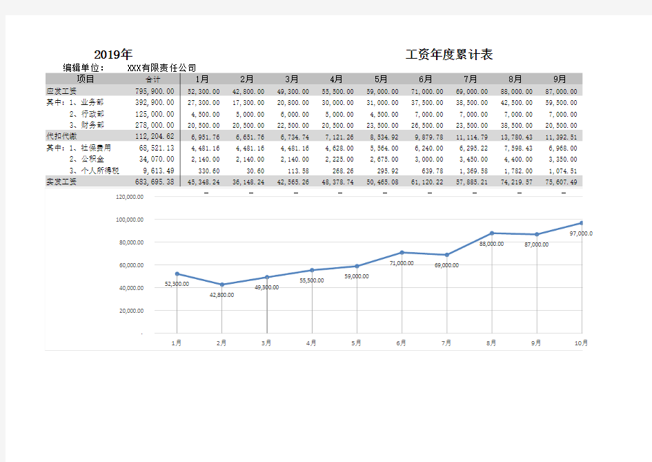 2019年个税标准自动计算工资表(2.0版)