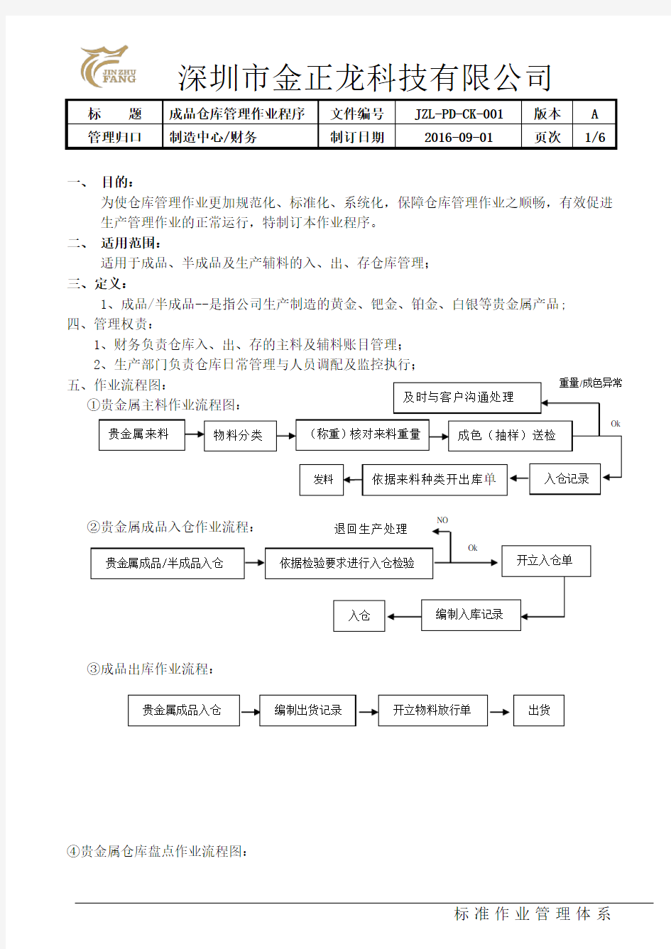 仓库作业指导书(成品)