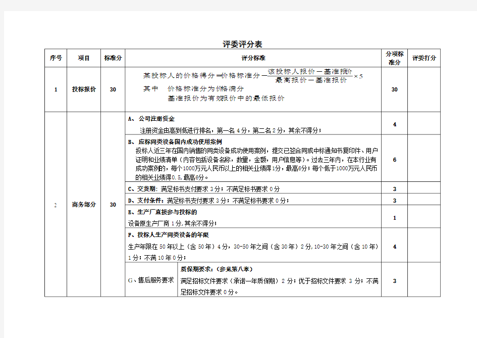 综合评分细则--国际招标机电产品专用