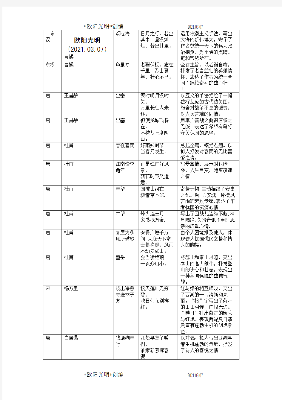 初中古诗词名言名句之欧阳光明创编