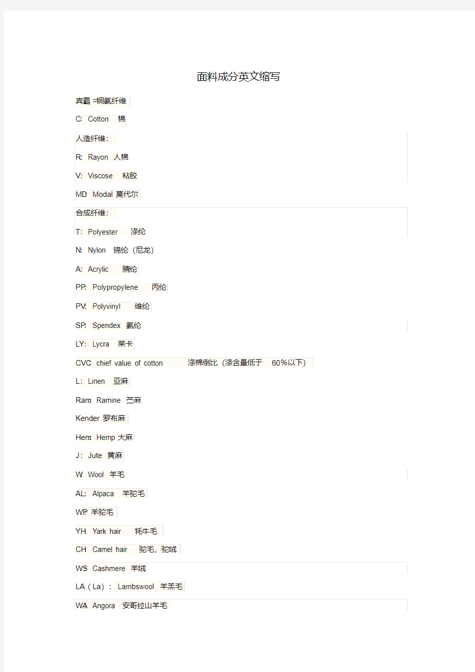 常用纺织面料英文缩写中文对照资料
