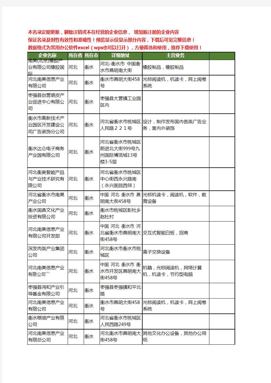 新版河北省衡水产业工商企业公司商家名录名单联系方式大全111家