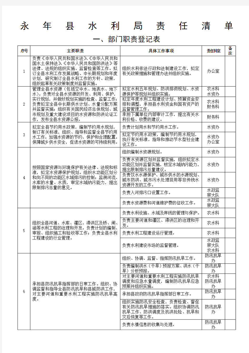 永年县水利局责任清单