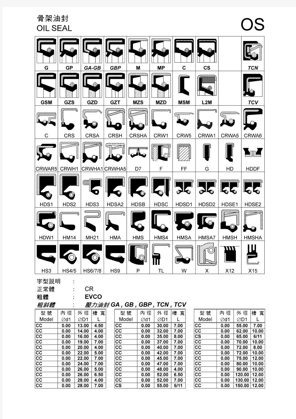 各种骨架油封规格尺寸表.pdf