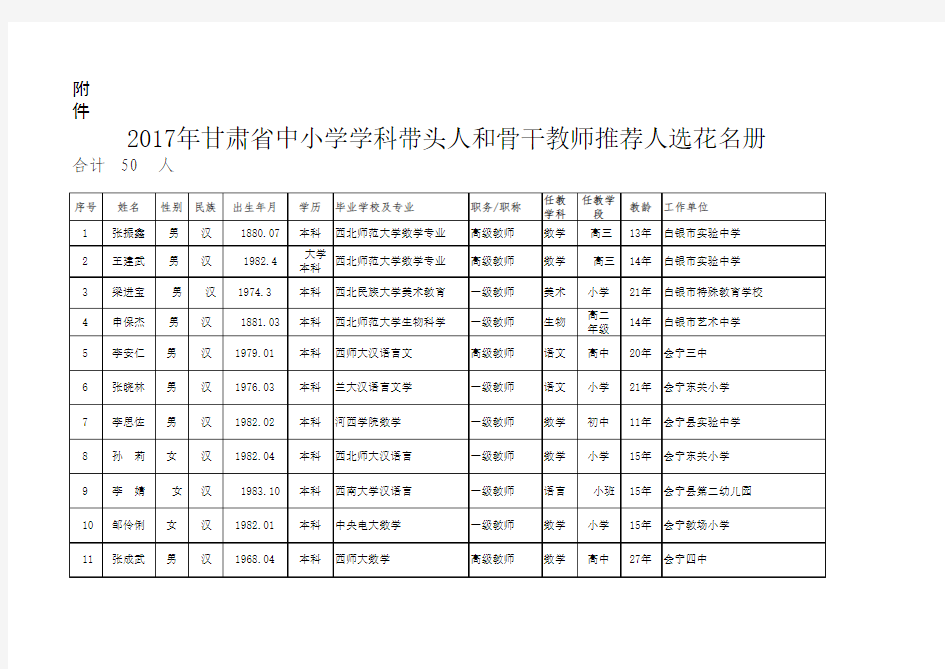 白银市2017年甘肃省中小学学科带头人和骨干教师推荐人选花名册