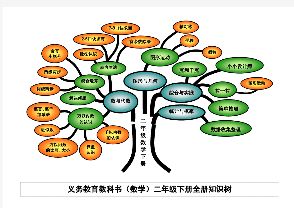 小学二年级下册数学知识树