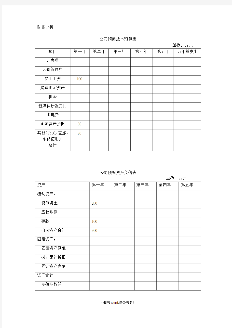 公司创业成本预算表模板