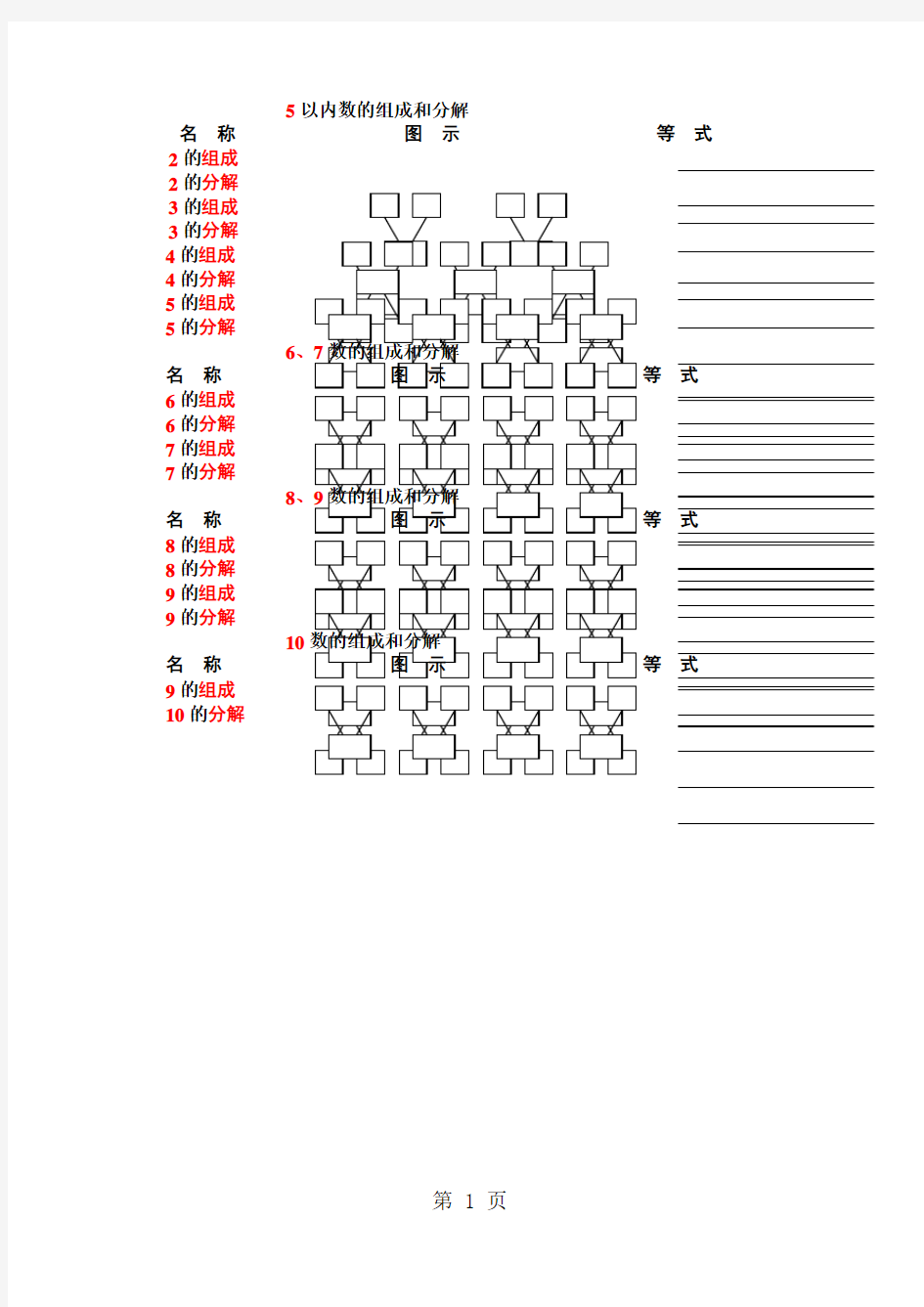 一年级上册数学试题10以内数的组成和分解专项练习题│西师版-最新学习文档