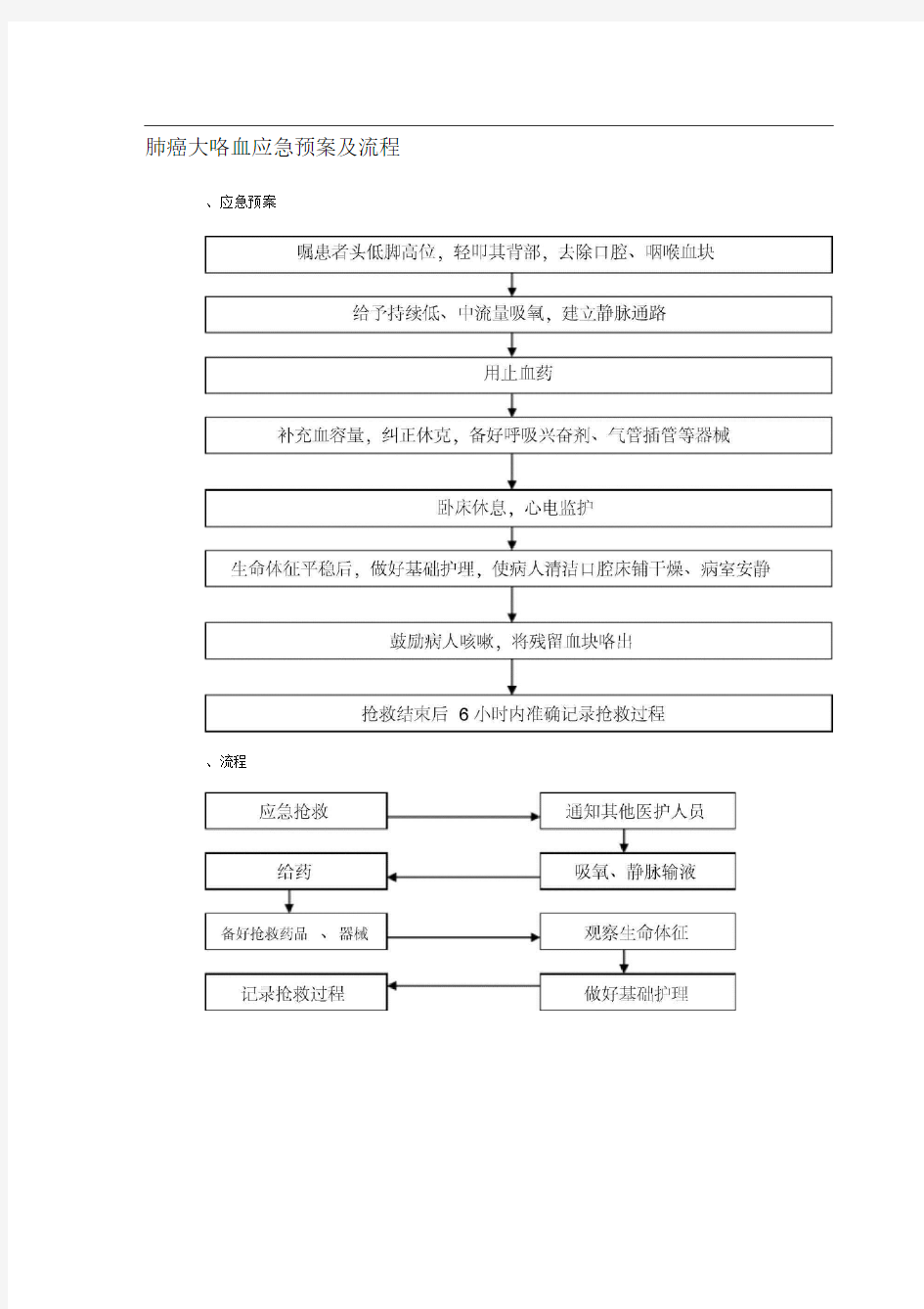 科室突发事件应急预案