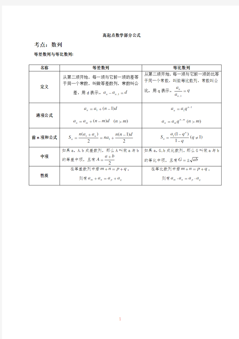 成人高考高起专数学部分公式(精简版)