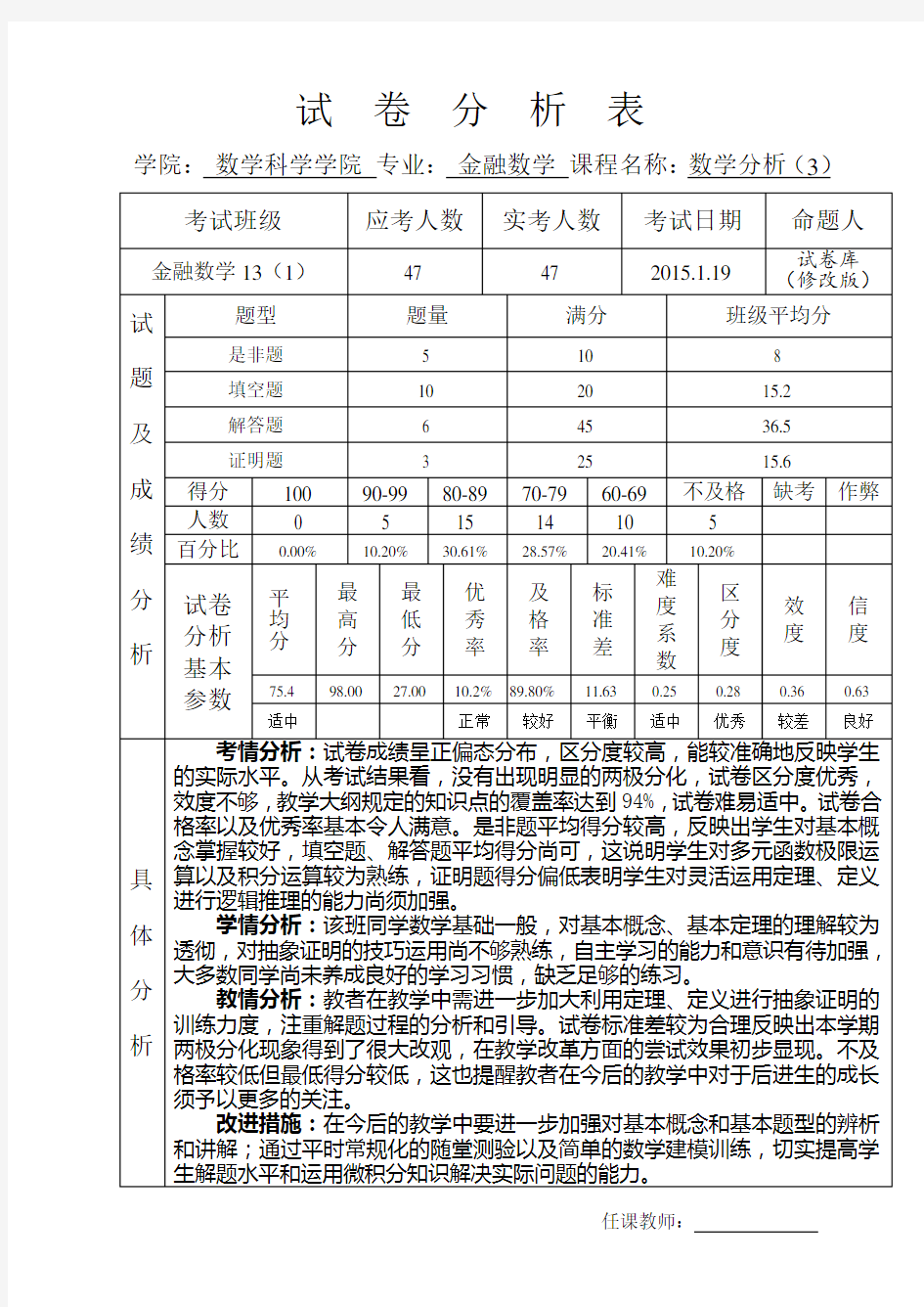 试卷分析样表(仅供参考)