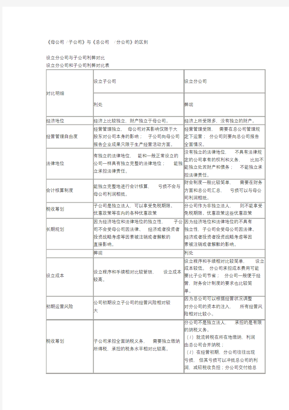 总公司与分公司和母公司与子公司有什么区别课件.doc