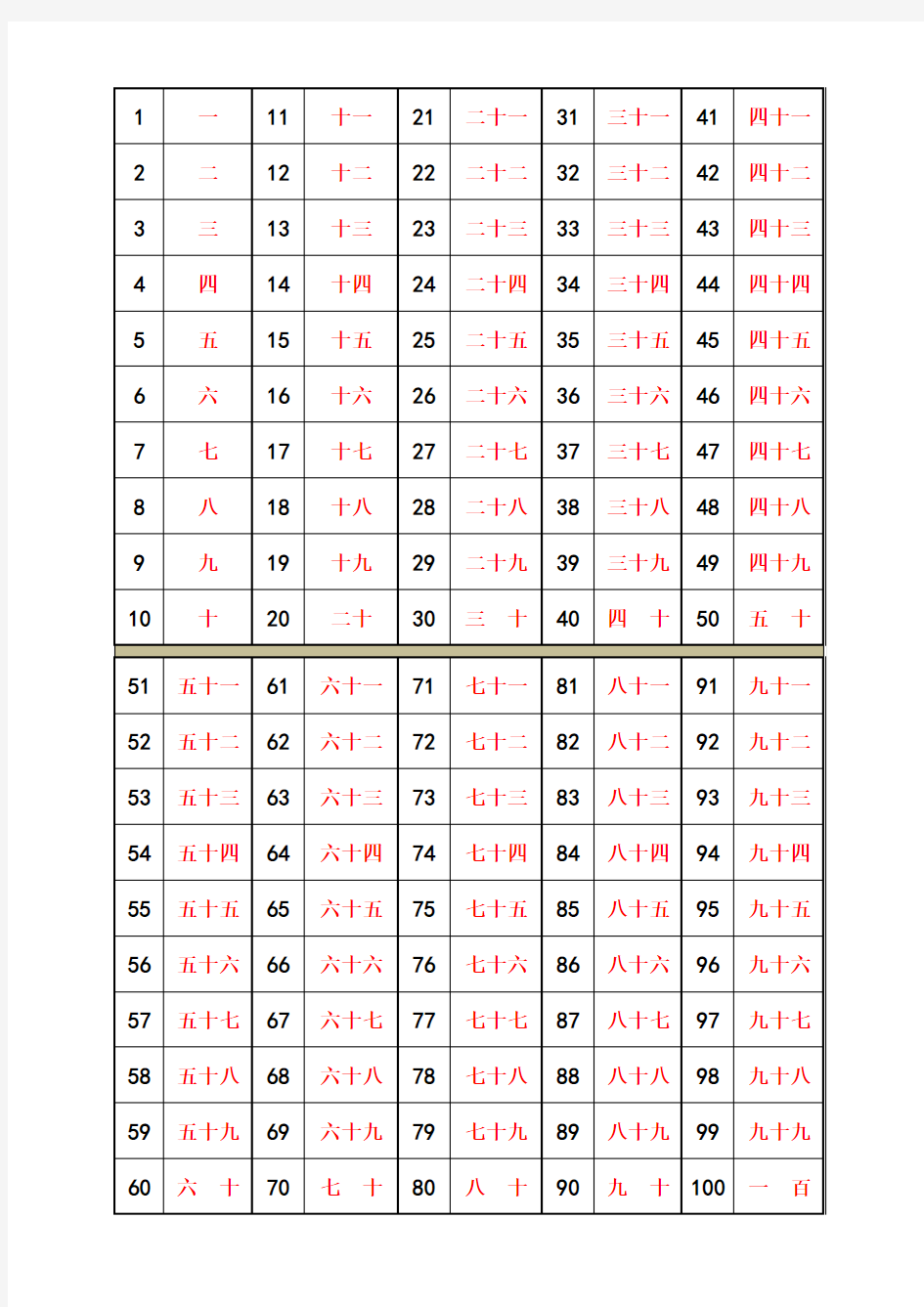 1-100数字表