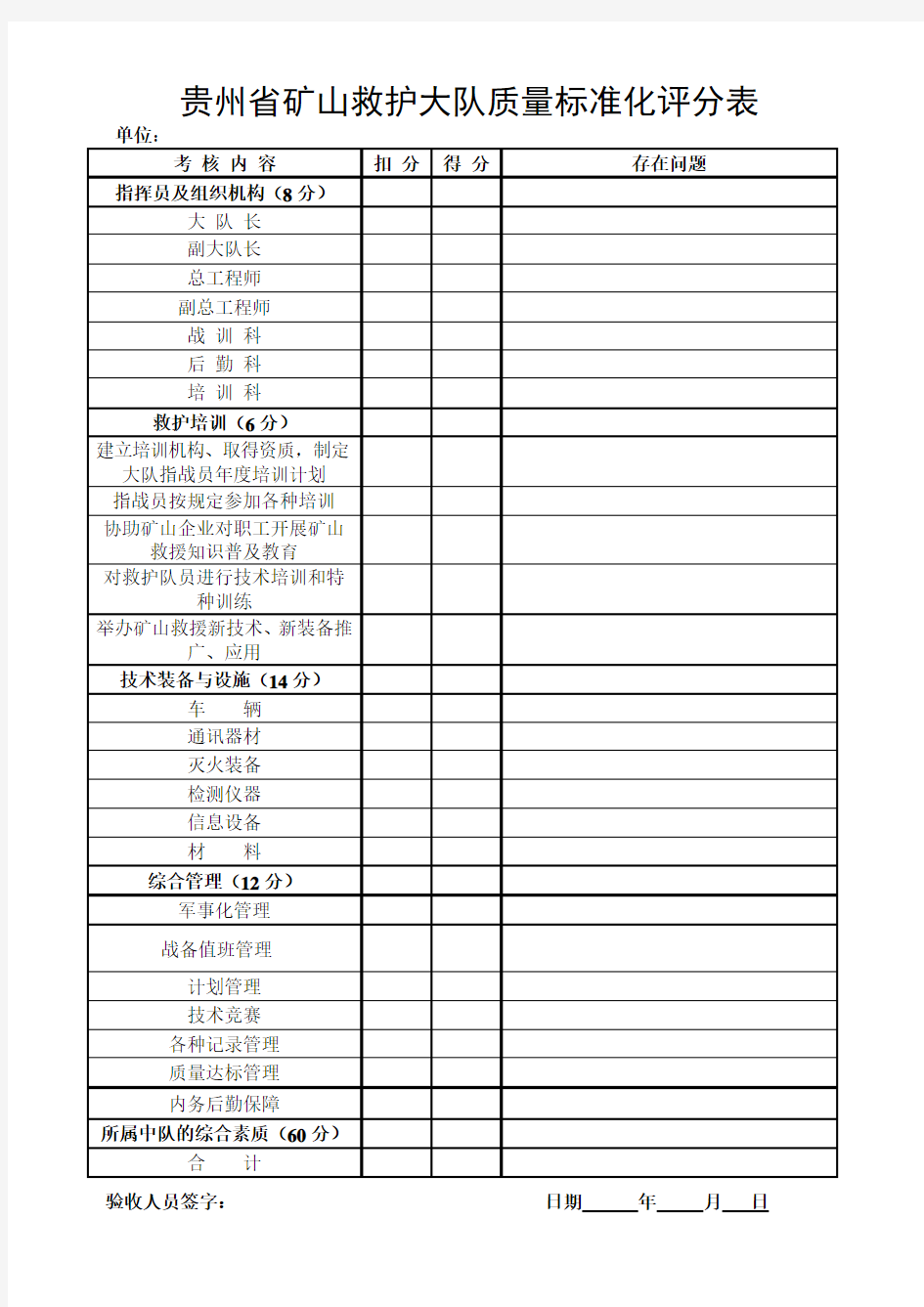 矿山救护队质量标准化评分表