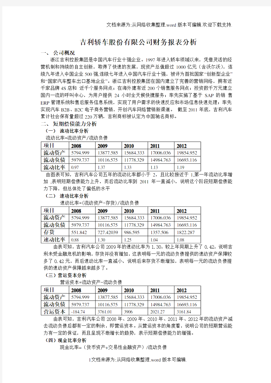 吉利汽车基本财务数据分析