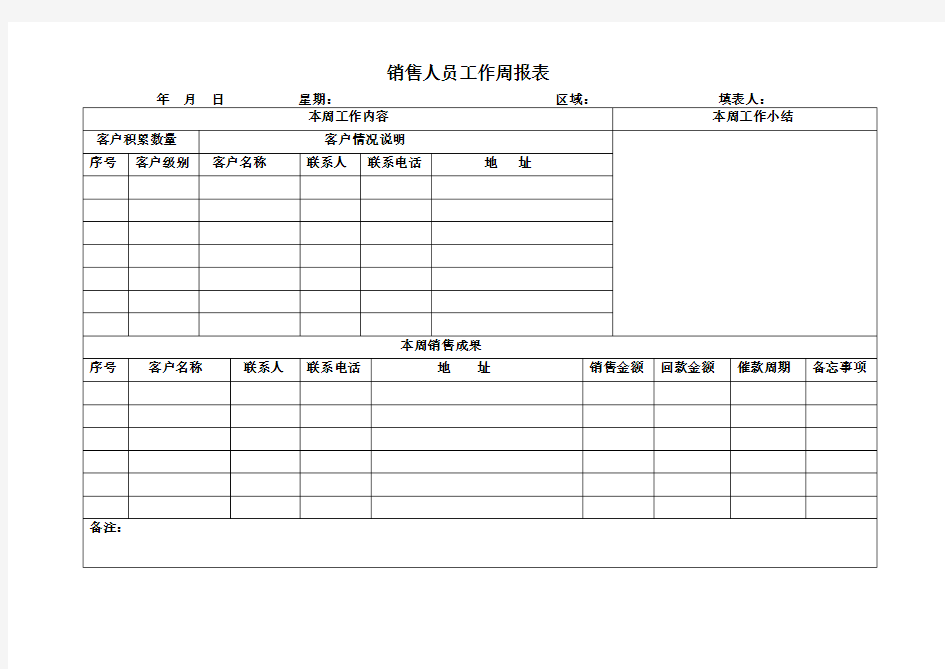 (完整版)销售人员工作周报表格模板