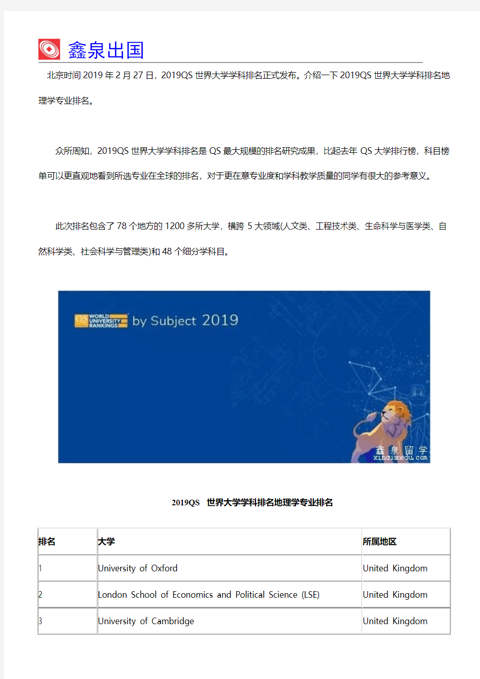 2019QS世界大学学科排名地理学专业排名