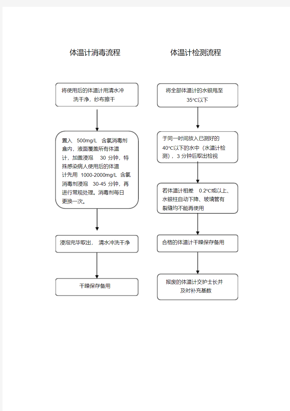 新版体温计消毒流程.pdf