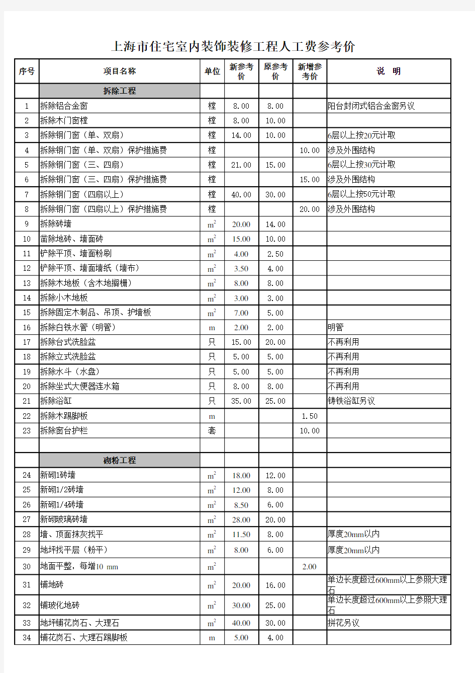 Excel装修报价清单