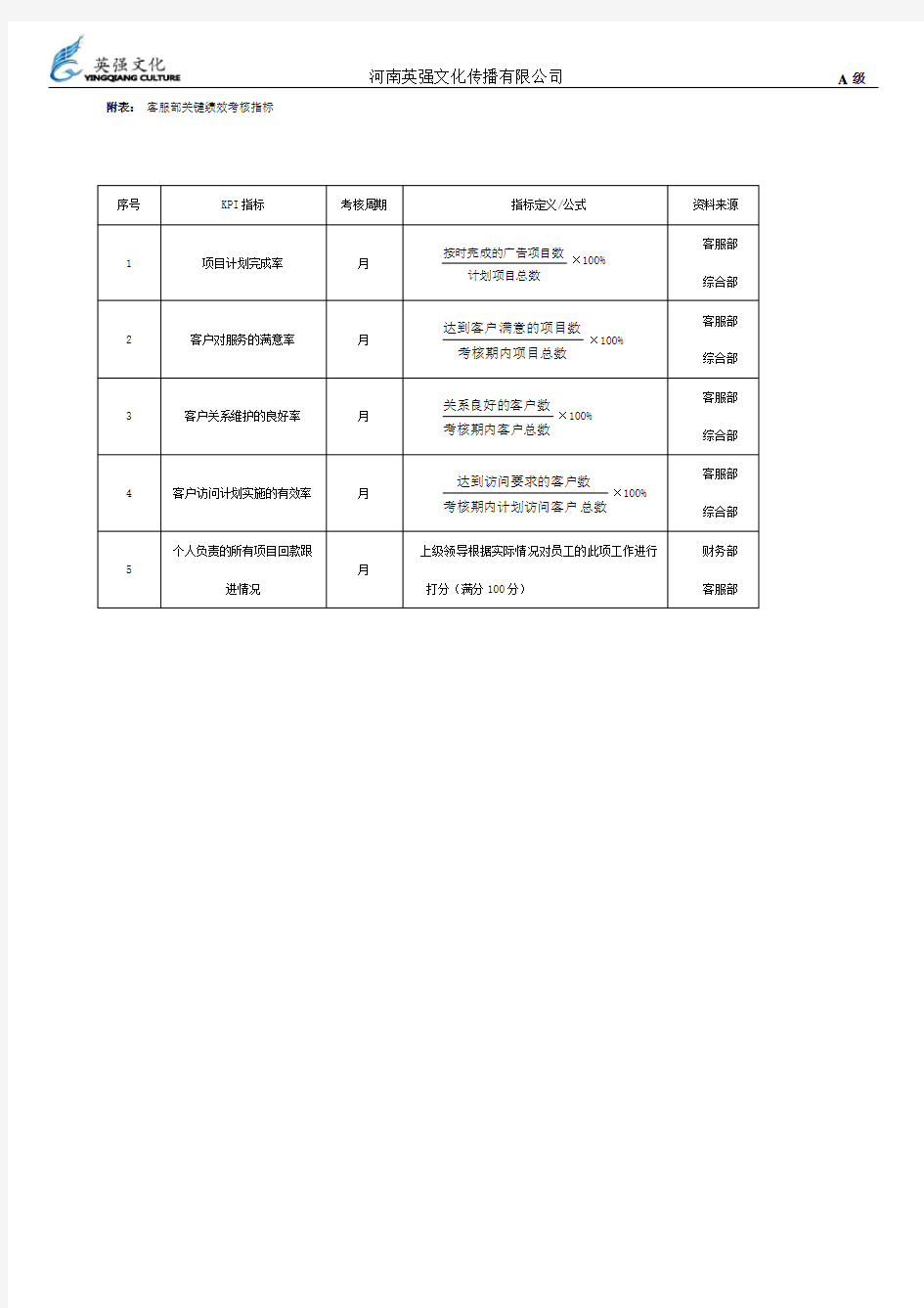 客服部绩效考核表