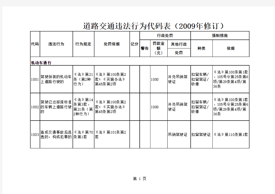 交通违法行为代码表