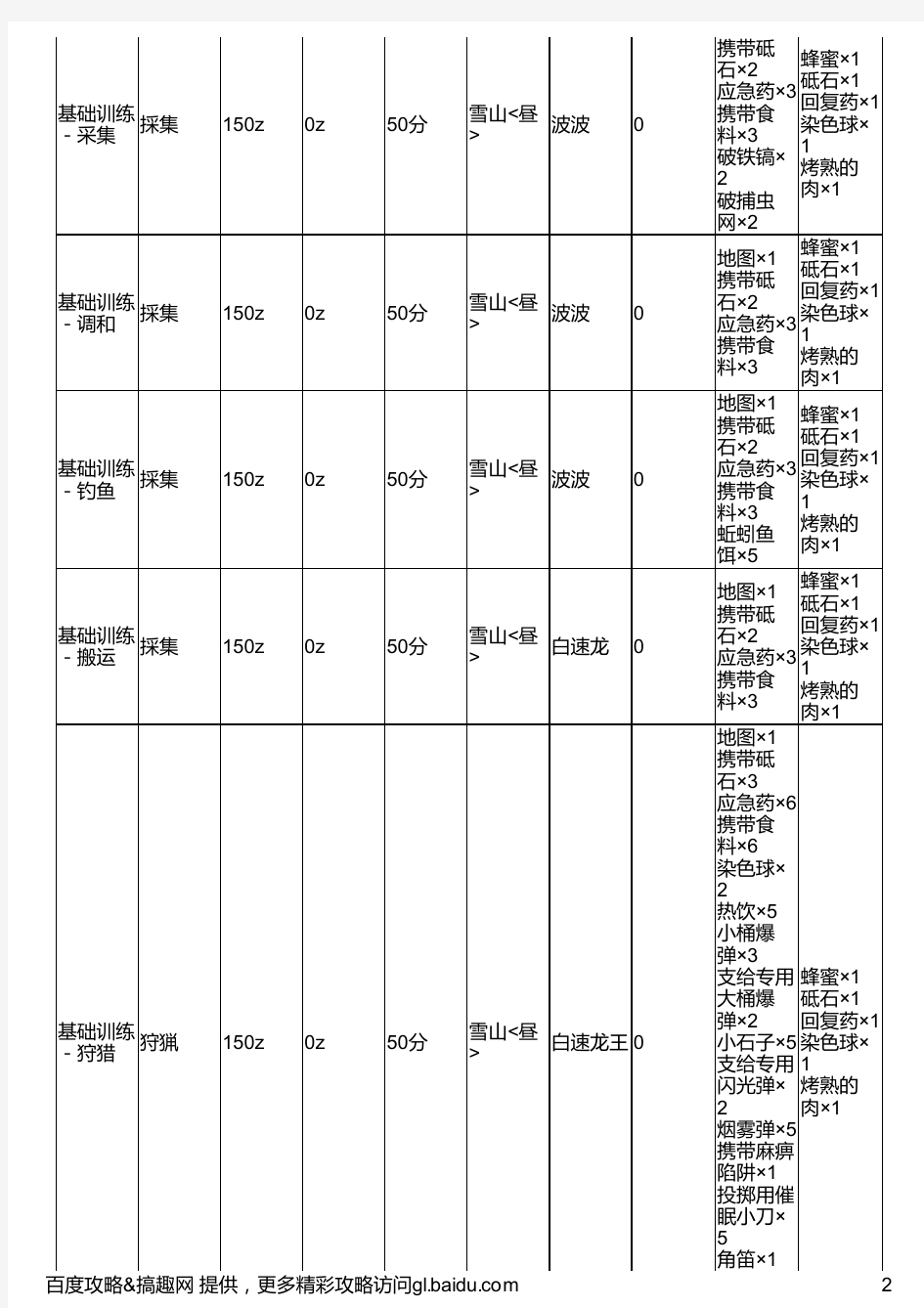 《怪物猎人2G》训练所任务攻略