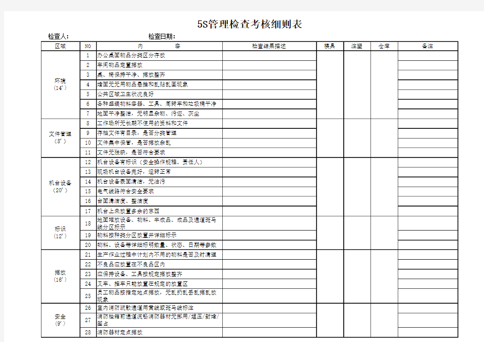 5S管理检查考核细则表