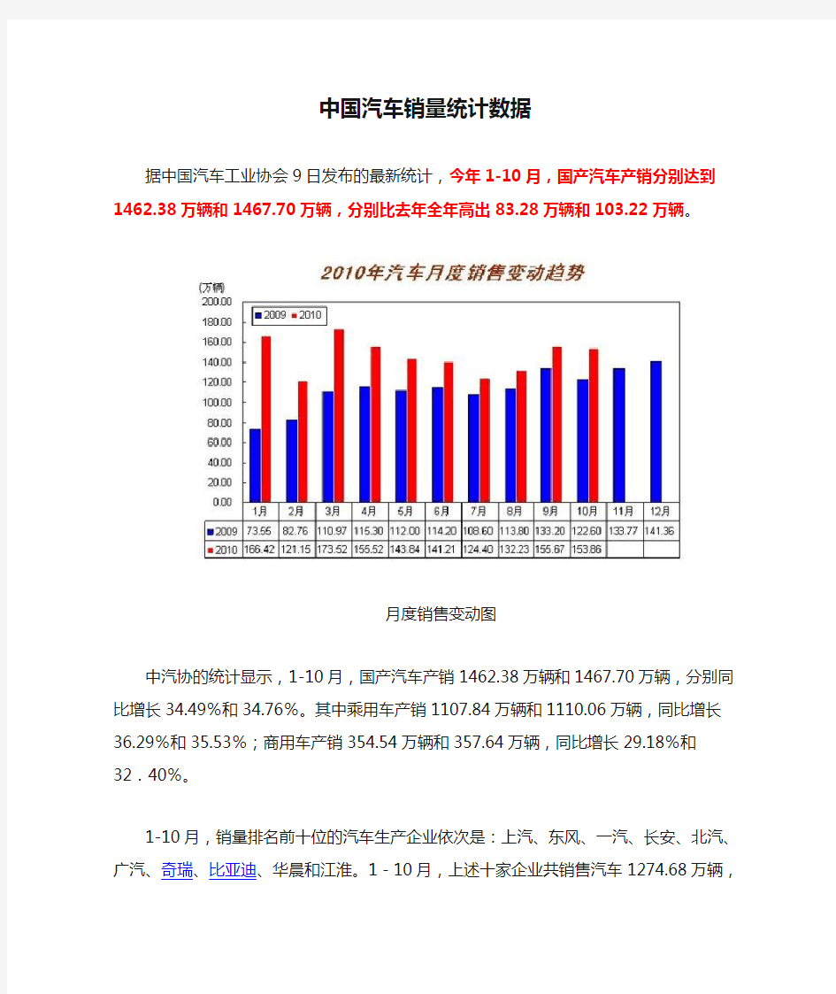 中国汽车销量统计数据