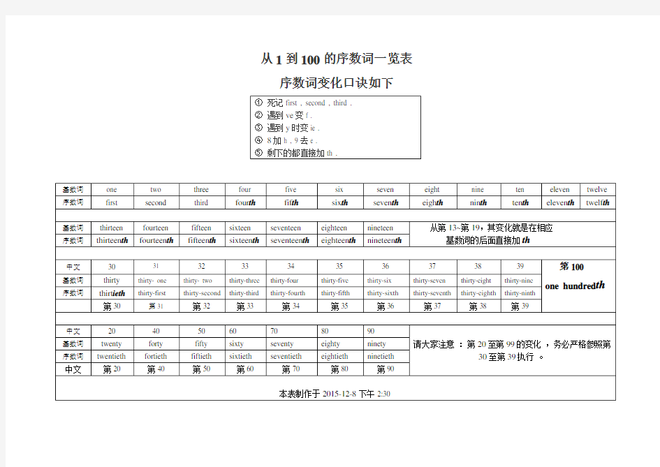 序数词一览表(从1到100)