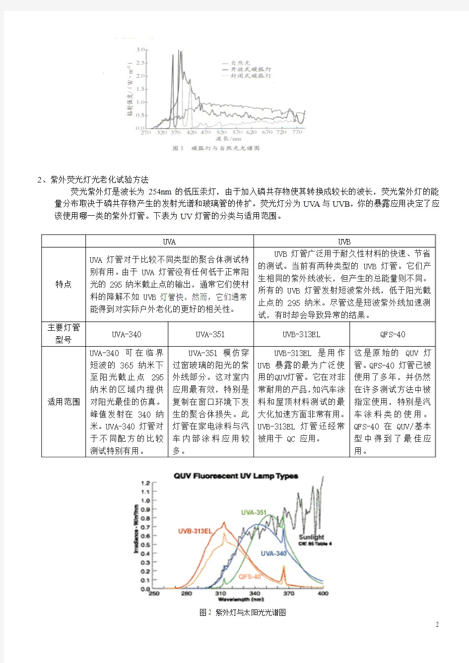 人工加速老化试验方法简述