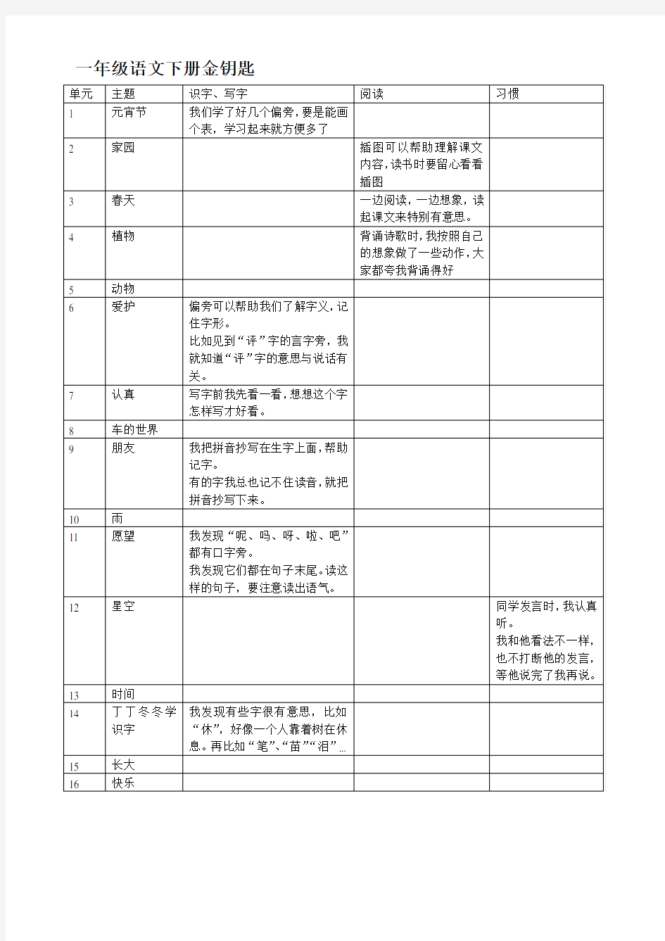 北师大版小学语文1——6年级金钥匙一览表