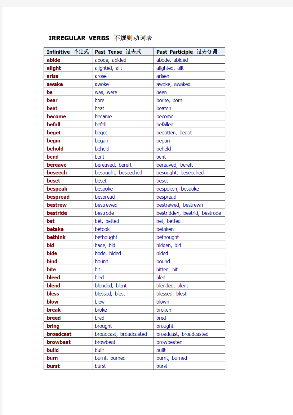 IRREGULAR VERBS 不规则动词表