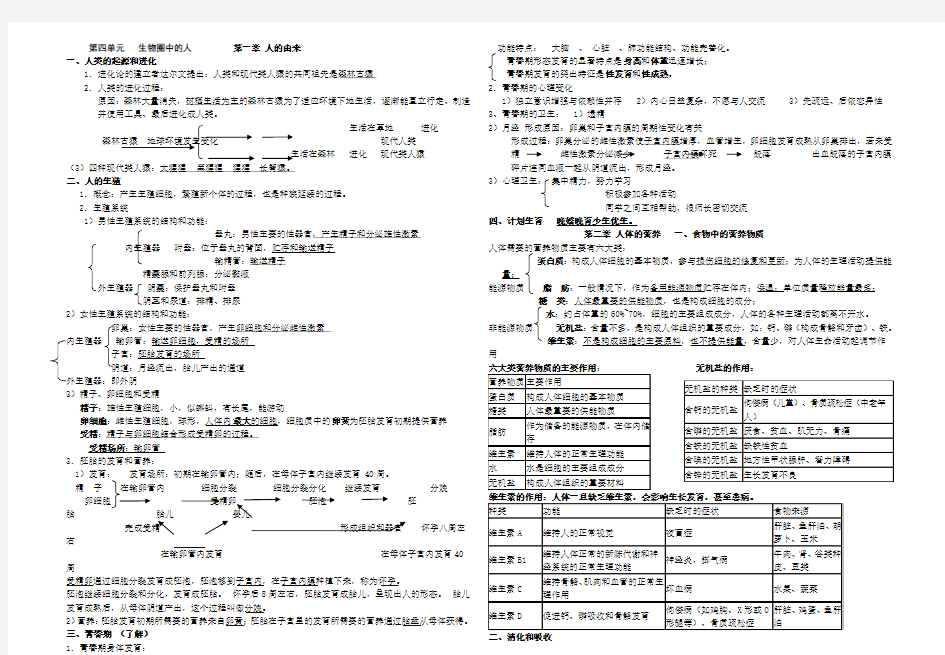 七年级下册生物知识点归纳