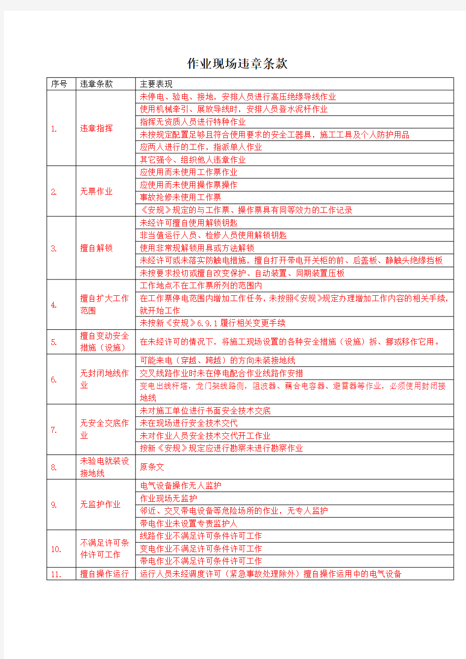 作业现场违章条款