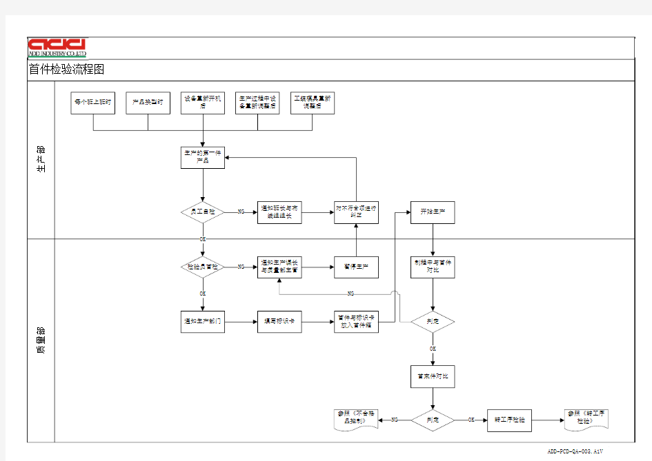 首件检验流程图