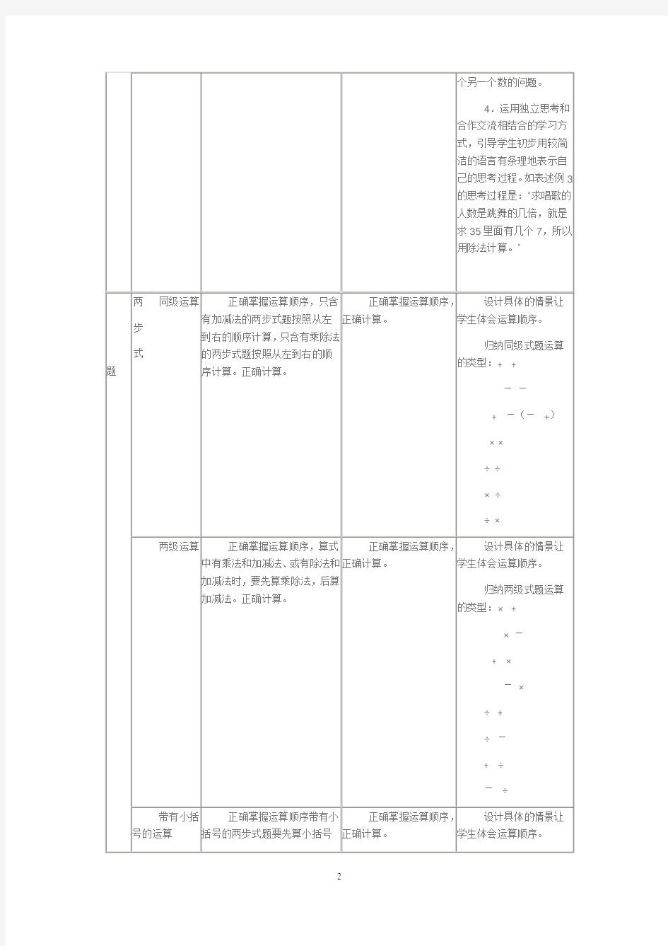 人教版小学数学二年级下册知识点整理