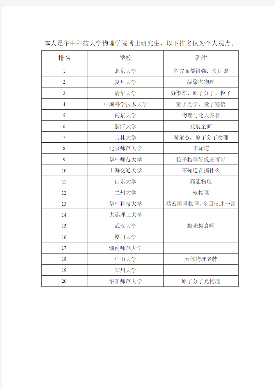 全国物理专业排名